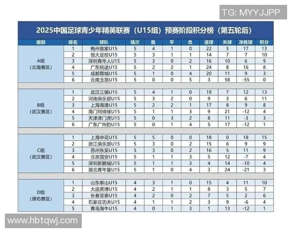 2023年现役足球明星最新名单揭晓各大联赛球员一览