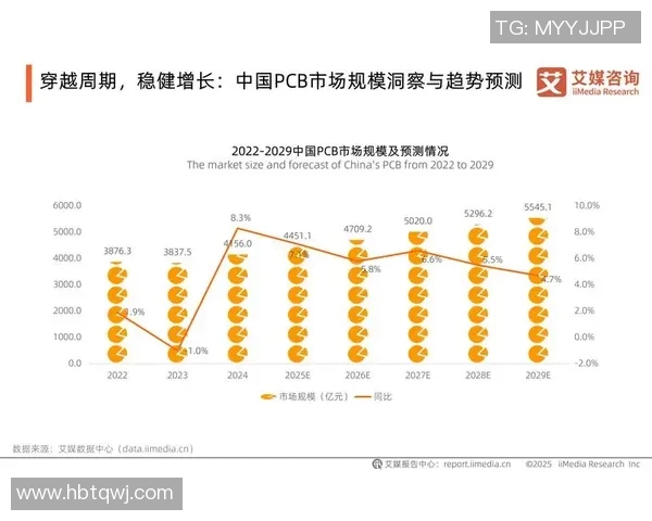 足球明星表现趋势分析与未来发展预测图解