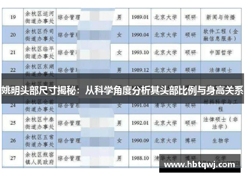 姚明头部尺寸揭秘：从科学角度分析其头部比例与身高关系