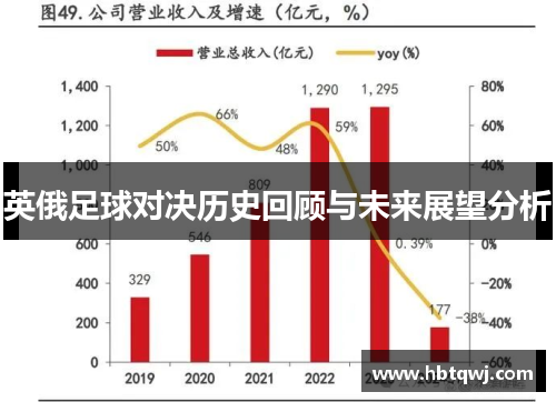 英俄足球对决历史回顾与未来展望分析